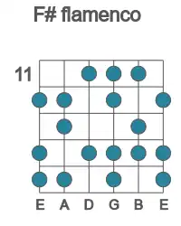 Guitar scale for flamenco in position 11